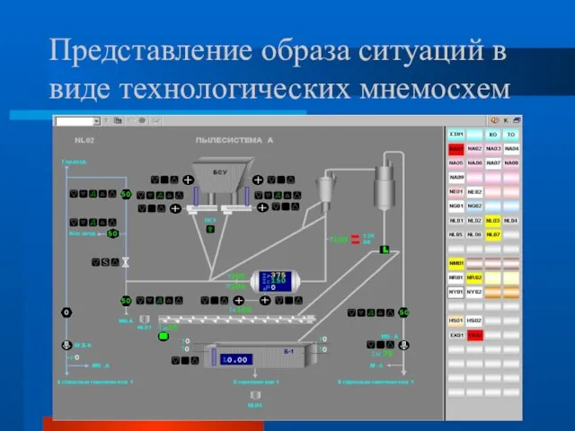 Представление образа ситуаций в виде технологических мнемосхем