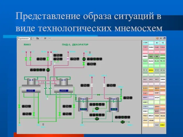 Представление образа ситуаций в виде технологических мнемосхем