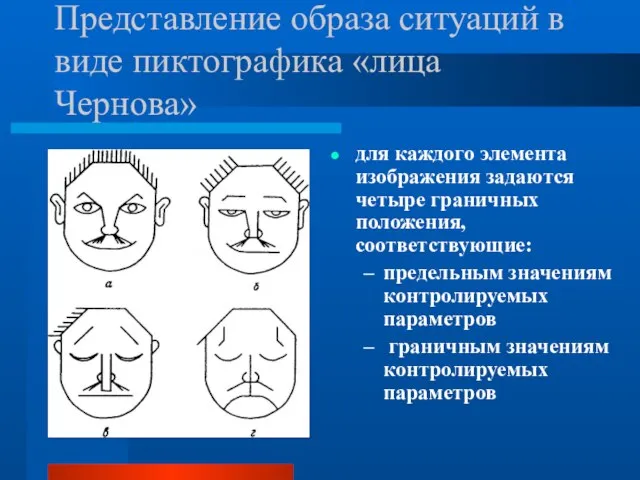 Представление образа ситуаций в виде пиктографика «лица Чернова» для каждого элемента изображения