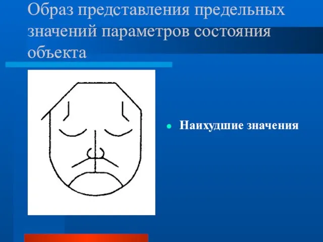 Образ представления предельных значений параметров состояния объекта Наихудшие значения