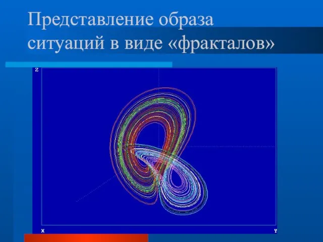 Представление образа ситуаций в виде «фракталов»