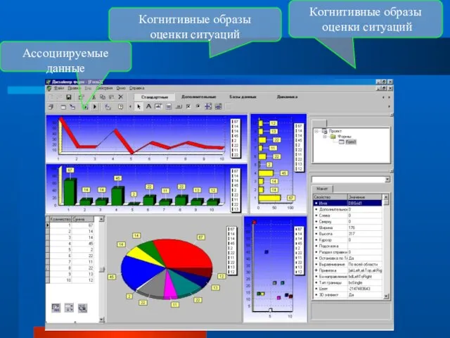 Когнитивные образы оценки ситуаций Когнитивные образы оценки ситуаций Ассоциируемые данные