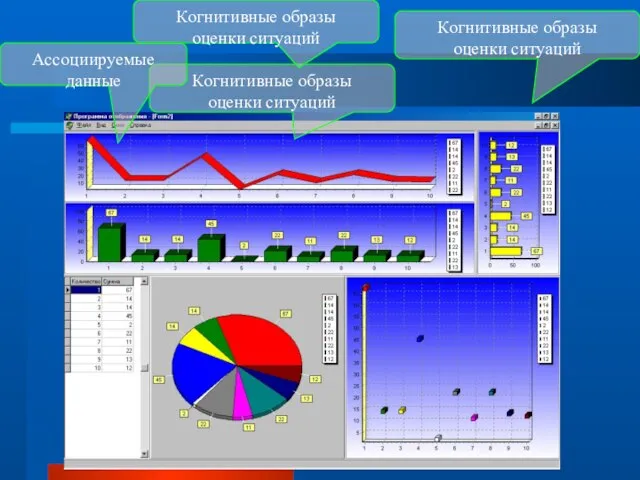 Когнитивные образы оценки ситуаций Когнитивные образы оценки ситуаций Когнитивные образы оценки ситуаций Ассоциируемые данные