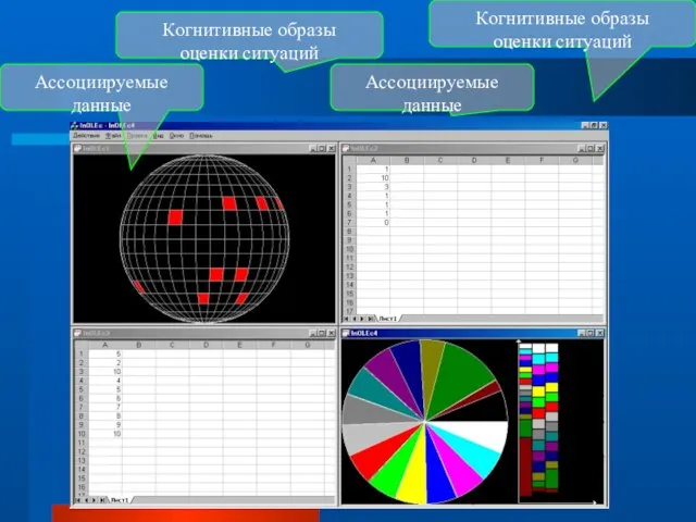 Ассоциируемые данные Ассоциируемые данные Когнитивные образы оценки ситуаций Когнитивные образы оценки ситуаций