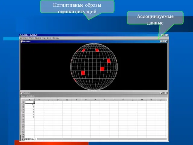 Когнитивные образы оценки ситуаций Ассоциируемые данные