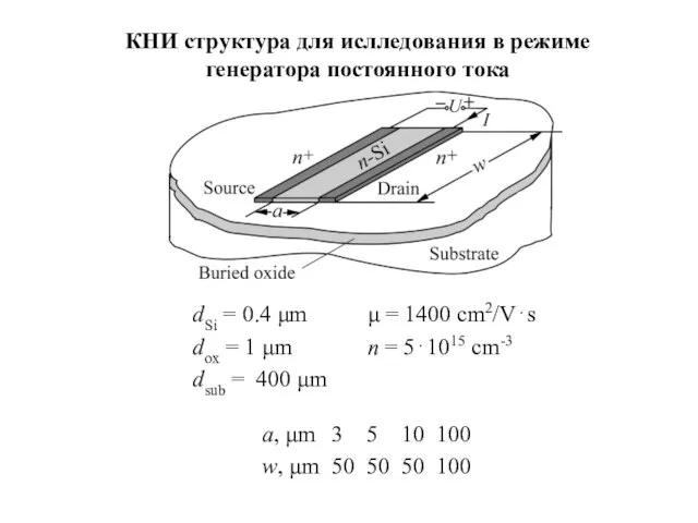 dSi = 0.4 μm μ = 1400 cm2/V⋅s dox = 1 μm