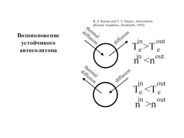 Возникновение устойчивого автосолитона