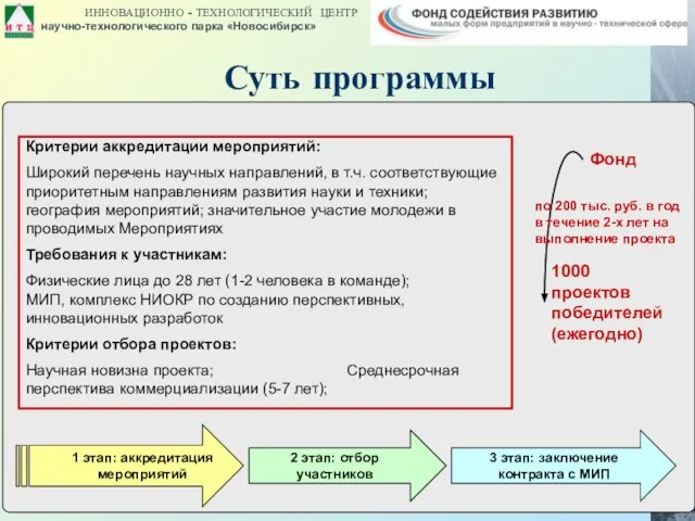 1 этап: аккредитация мероприятий 2 этап: отбор участников 1000 проектов победителей(ежегодно) Критерии