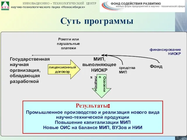 МИП, выполняющее НИОКР Фонд Государственная научная организация, обладающая разработкой лицензионный договор финансирование