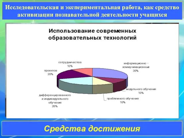 Исследовательская и экспериментальная работа, как средство активизации познавательной деятельности учащихся Средства достижения