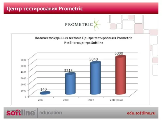 Центр тестирования Prometric