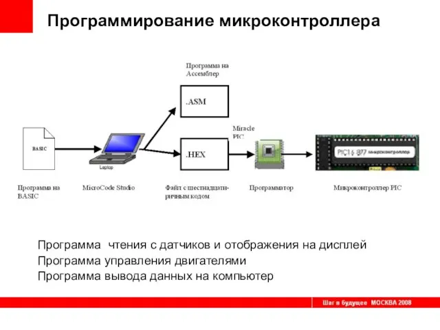 Программирование микроконтроллера Программа чтения с датчиков и отображения на дисплей Программа управления