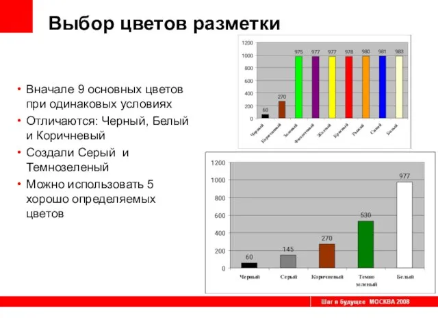 Выбор цветов разметки Вначале 9 основных цветов при одинаковых условиях Отличаются: Черный,