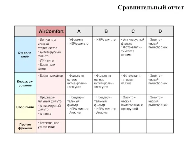 Сравнительный отчет