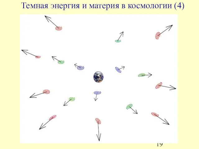 Темная энергия и материя в космологии (4)