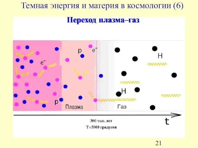 Темная энергия и материя в космологии (6)