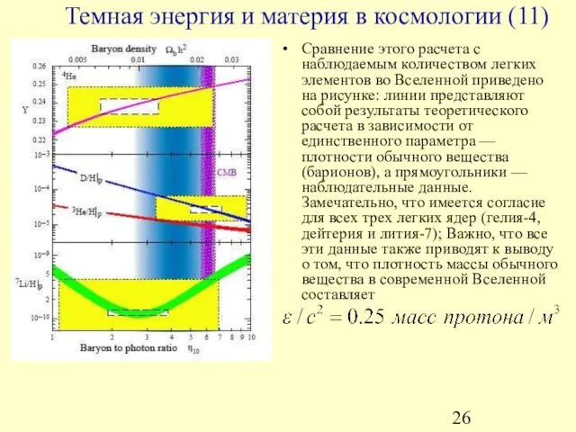 Сравнение этого расчета с наблюдаемым количеством легких элементов во Вселенной приведено на