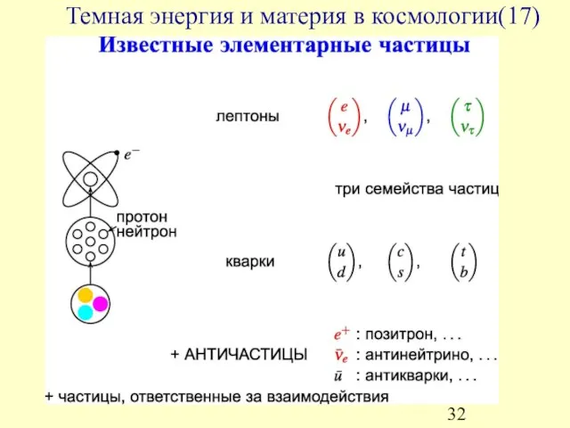 Темная энергия и материя в космологии(17)