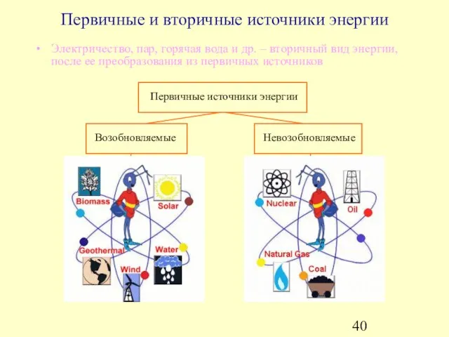 Первичные и вторичные источники энергии Электричество, пар, горячая вода и др. –