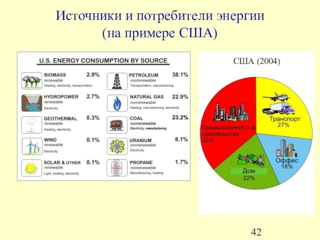 Источники и потребители энергии (на примере США) США (2004)