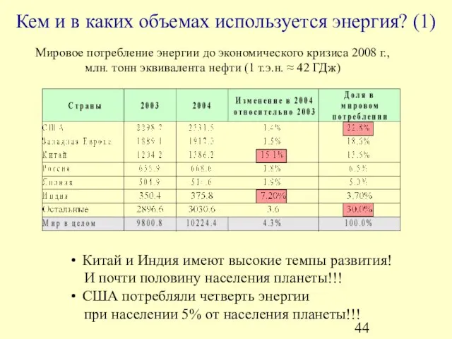 Кем и в каких объемах используется энергия? (1) Мировое потребление энергии до