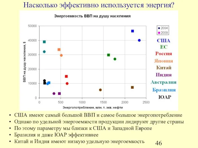 Насколько эффективно используется энергия? США имеют самый большой ВВП и самое большое