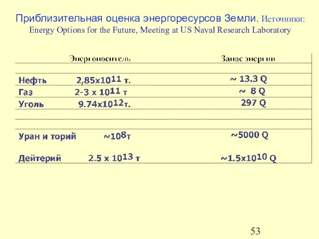 Приблизительная оценка энергоресурсов Земли. Источники: Energy Options for the Future, Meeting at US Naval Research Laboratory