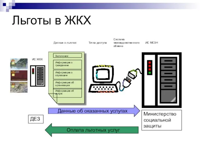 Льготы в ЖКХ Заголовок Информация о гражданине Информация об организации Информация о