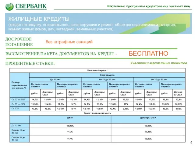 4 ДОСРОЧНОЕ ПОГАШЕНИЕ РАССМОТРЕНИЕ ПАКЕТА ДОКУМЕНТОВ НА КРЕДИТ - без штрафных санкций