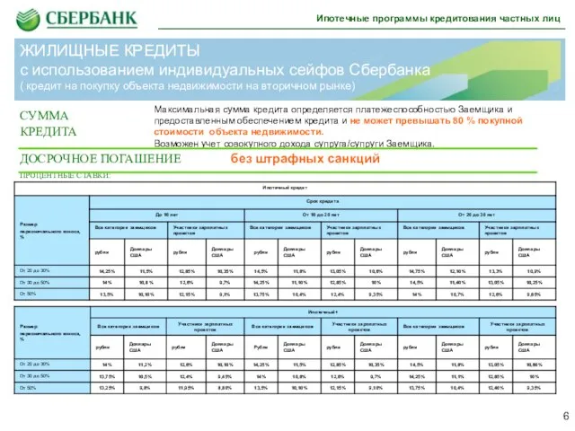 СУММА КРЕДИТА Максимальная сумма кредита определяется платежеспособностью Заемщика и предоставленным обеспечением кредита