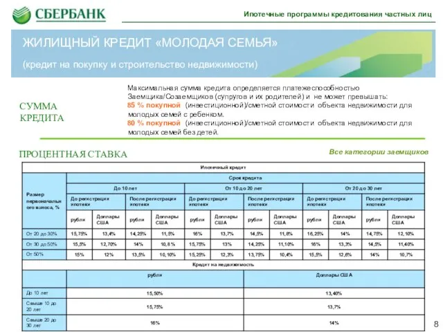 СУММА КРЕДИТА Максимальная сумма кредита определяется платежеспособностью Заемщика/Созаемщиков (супругов и их родителей)