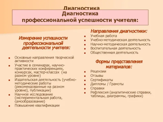 Диагностика профессиональной успешности учителя: Измерение успешности профессиональной деятельности учителя: Основные направления творческой