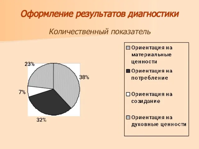 Оформление результатов диагностики Количественный показатель