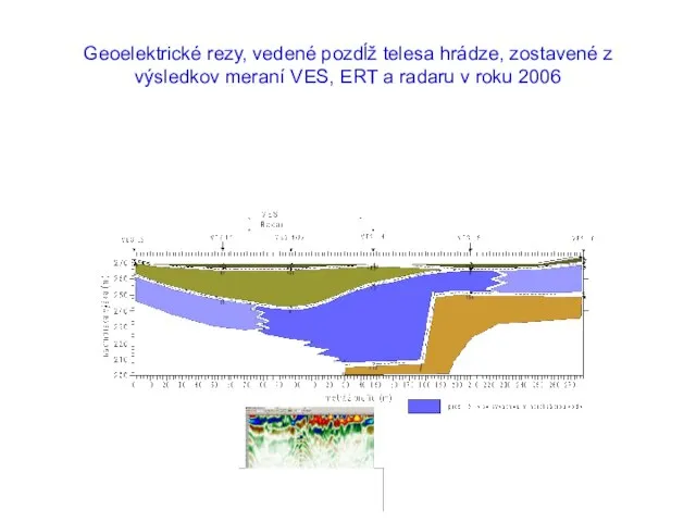 Geoelektrické rezy, vedené pozdĺž telesa hrádze, zostavené z výsledkov meraní VES, ERT