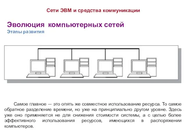 Эволюция компьютерных сетей Этапы развития Сети ЭВМ и средства коммуникации Самое главное