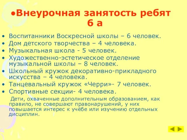 Внеурочная занятость ребят 6 а Воспитанники Воскресной школы – 6 человек. Дом