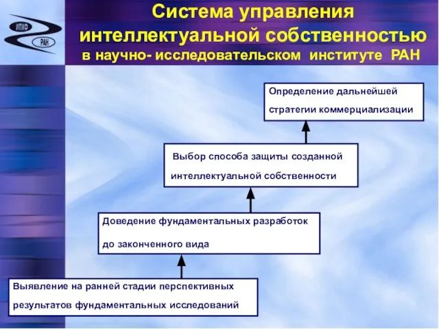 Система управления интеллектуальной собственностью Выявление на ранней стадии перспективных результатов фундаментальных исследований