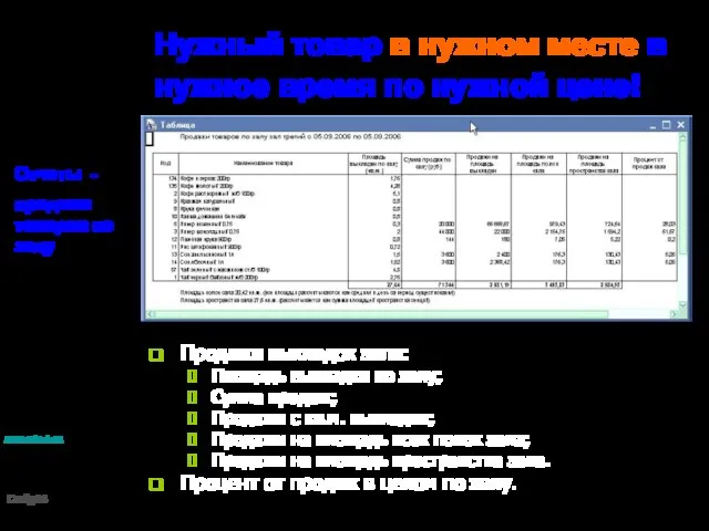 Нужный товар в нужном месте в нужное время по нужной цене! Отчеты