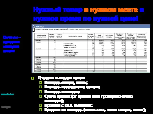 Нужный товар в нужном месте в нужное время по нужной цене! Отчеты