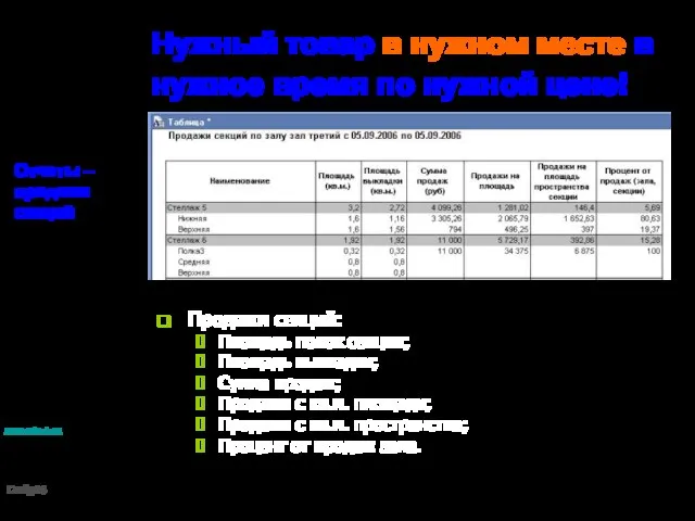 Нужный товар в нужном месте в нужное время по нужной цене! Отчеты