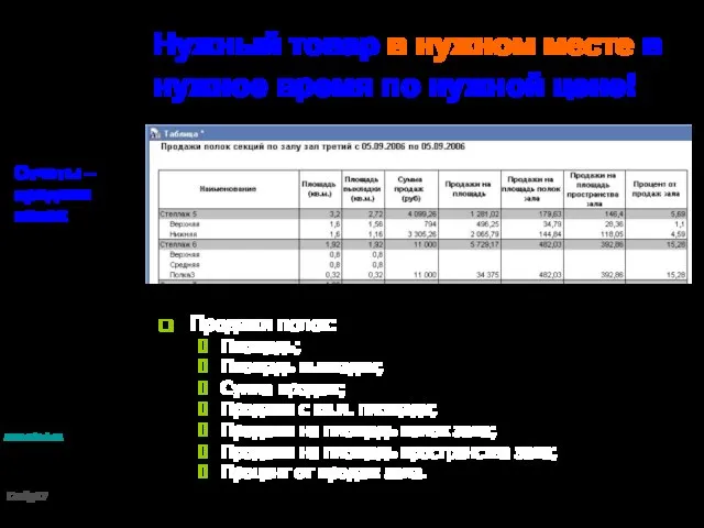 Нужный товар в нужном месте в нужное время по нужной цене! Отчеты