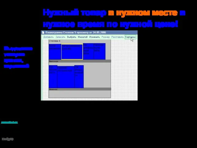 Нужный товар в нужном месте в нужное время по нужной цене! Выделение товаров цветом, картинкой