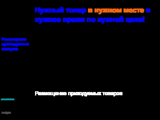 Нужный товар в нужном месте в нужное время по нужной цене! Размещение