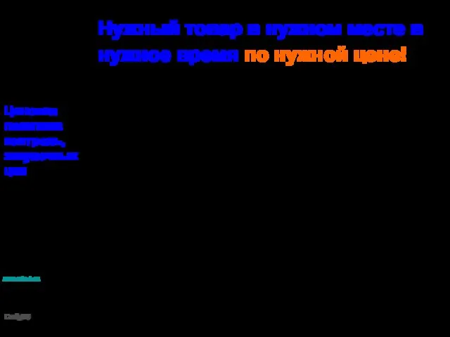 Нужный товар в нужном месте в нужное время по нужной цене! Ценовая политика контроль, закупочных цен