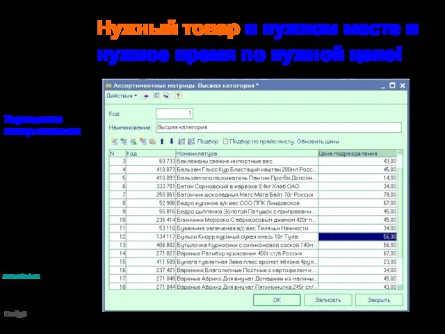 Нужный товар в нужном месте в нужное время по нужной цене! Управление ассортиментом