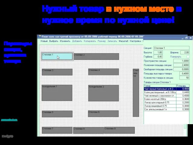 Нужный товар в нужном месте в нужное время по нужной цене! Параметры секции, привязка товара