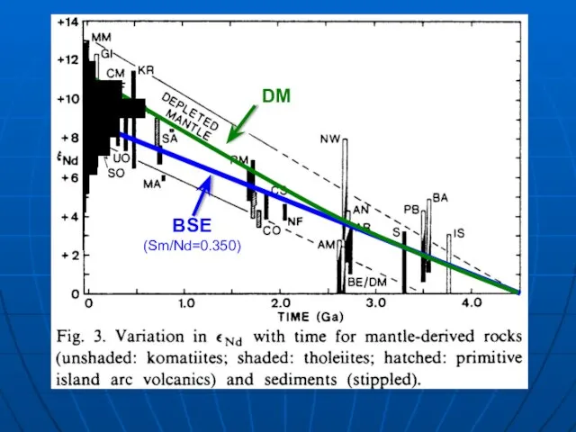 BSE (Sm/Nd=0.350) DM