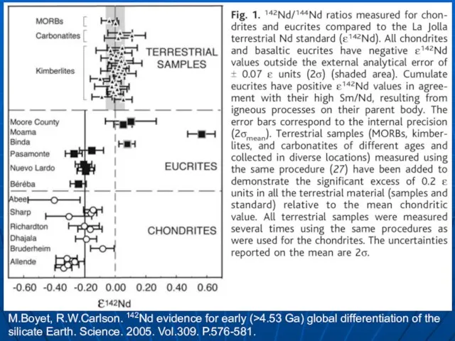 M.Boyet, R.W.Carlson. 142Nd evidence for early (>4.53 Ga) global differentiation of the