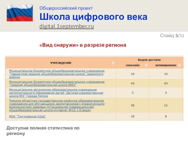 «Вид снаружи» в разрезе региона Доступна полная статистика по региону