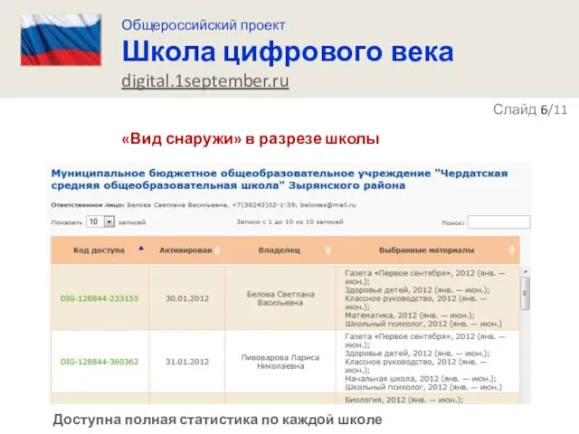 «Вид снаружи» в разрезе школы Доступна полная статистика по каждой школе